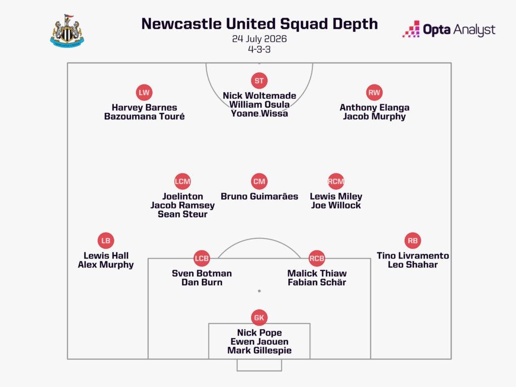 Opta
