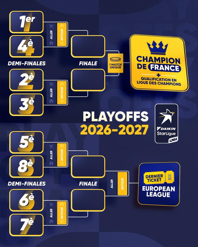 La formule des play-offs 2026-2027. (LNH)